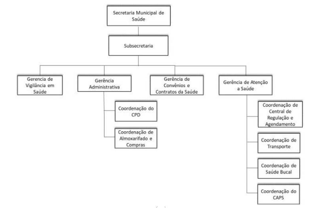 Diagrama

Descrio gerada automaticamente