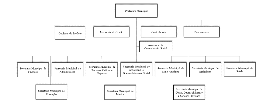 Diagrama

Descrio gerada automaticamente