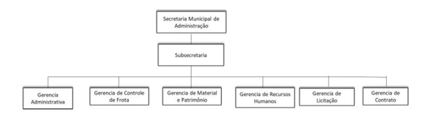 Diagrama

Descrio gerada automaticamente