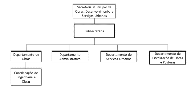 Diagrama

Descrio gerada automaticamente