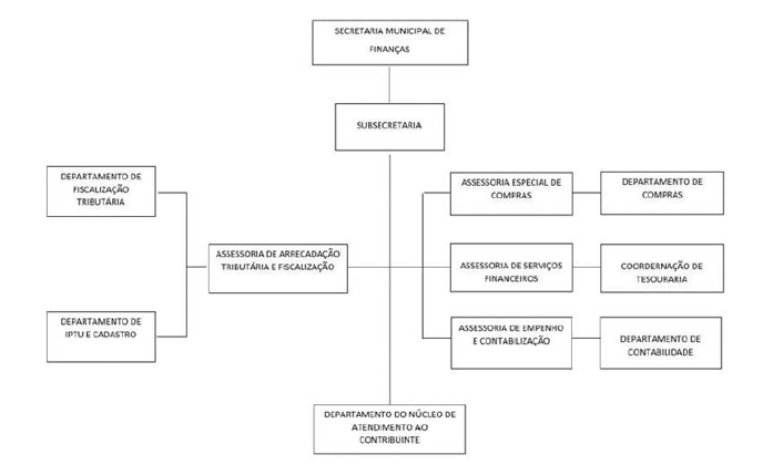 Diagrama

Descrio gerada automaticamente