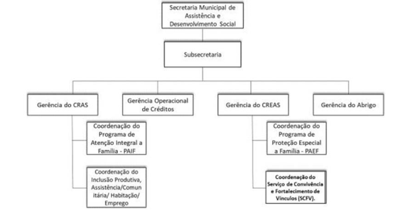 Diagrama

Descrio gerada automaticamente